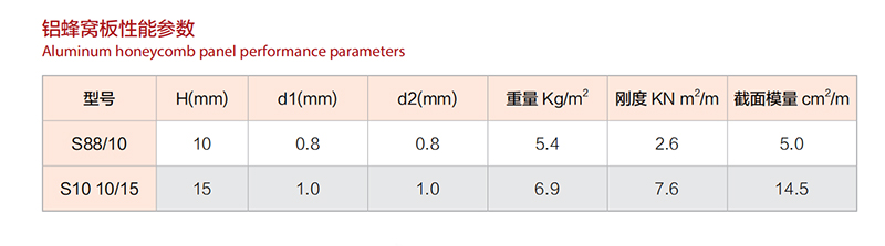 铝蜂窝板参数