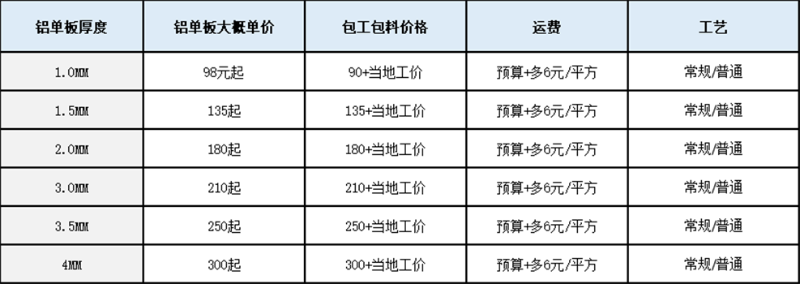 2021年铝单板价格明细表