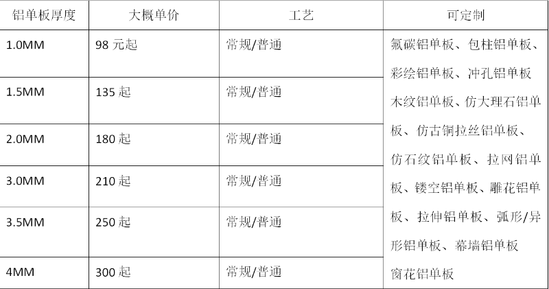 2021年铝单板价格明细表