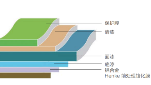 氢碳铝单板喷涂前工序详解