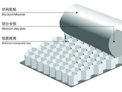 佛山蜂窝铝单板生产厂家