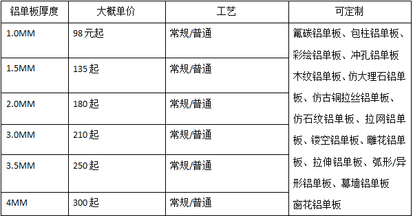 铝单板报价单