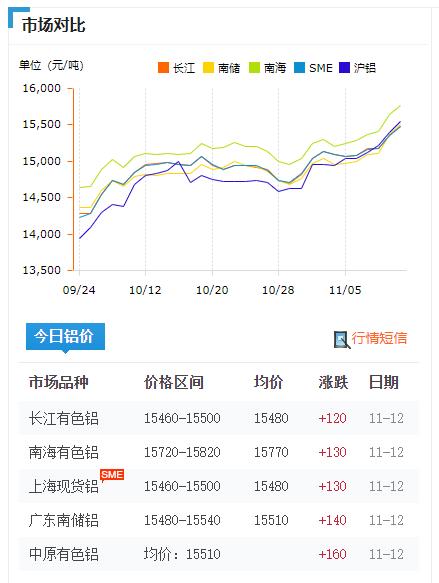 有色铝价暴涨       铝单板厂家寸步难行